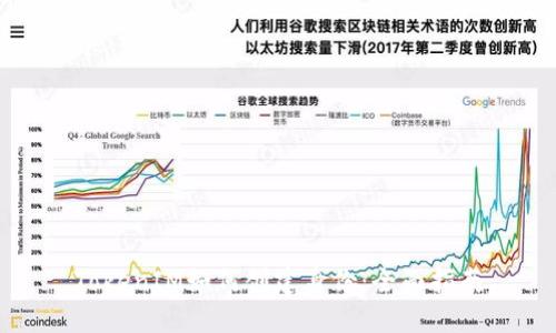 TokenIM如何创建身份：全面指南
