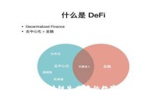 Tokenim: 区块链生态中的数字资产管理平台