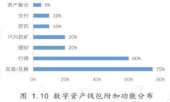 IM恢复钱包私钥的全面指南