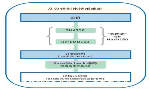 区块链O2O平台的未来：重塑商业生态