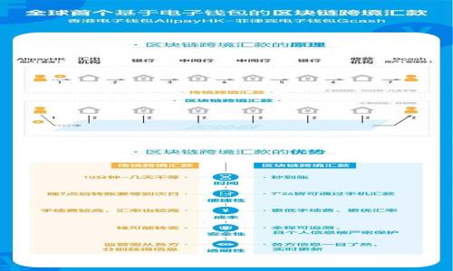 

Tokenim钱包：安全便捷的数字资产管理工具
