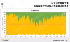 Tokenim钱包中的空投币是否需要激活？