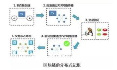 Tokenim钱包：全面解析PNS币及其投资前景