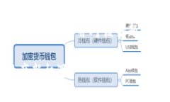由于字数限制，我将为您生成的和关键词，并对