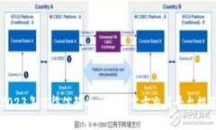 2023年值得信赖的区块链官方交易平台推荐