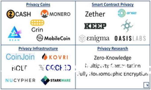 TP钱包与TokenIM：数字资产管理的完美结合