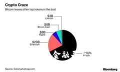 区块链供应链金融平台设计解析