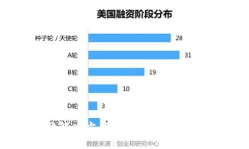 区块链物联网解决方案平台：构建智能互联的新生态