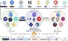 了解Tokenim钱包及其助记词的重要性