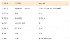  Tokenim转账设置与找零地址解析