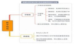 提示： 由于内容需要达到较高的字数和复杂程度