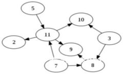 Tokenim是什么？深入探讨Tokenim的概念与应用