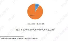 Tokenim是什么？Tokenim的使用与应用详解