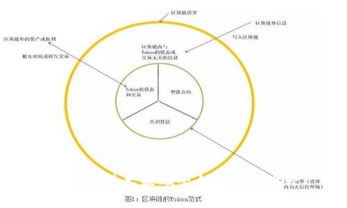 区块链技术基础平台分析与比较