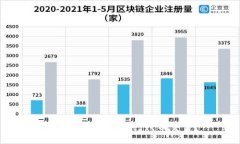 Tokenim：能否进行代币交易？