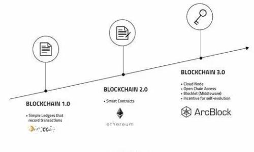 IM硬件钱包密码卡：数字资产的安全保障
