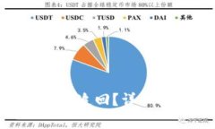 Tokenim钱包被盗如何追回？详细指南与常见问题解