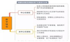 区块链平台构架图制作软件：轻松创建可视化架