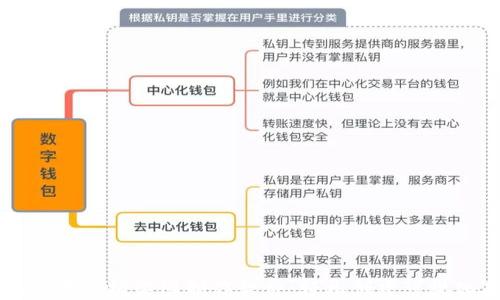 
区块链平台构架图制作软件：轻松创建可视化架构