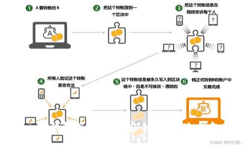 Tokenim冷钱包签名是否安全？详解冷钱包安全性