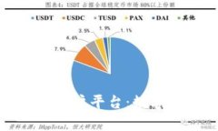 全面解析区块链门户平台：数字资产的未来中心