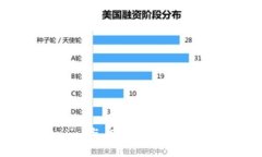 Tokenim 与 EOS 支持的全面分析