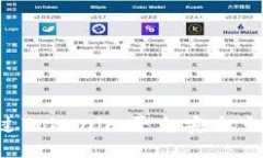  如何通过Tokenim平台安全充值狗狗币