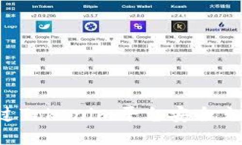  如何通过Tokenim平台安全充值狗狗币