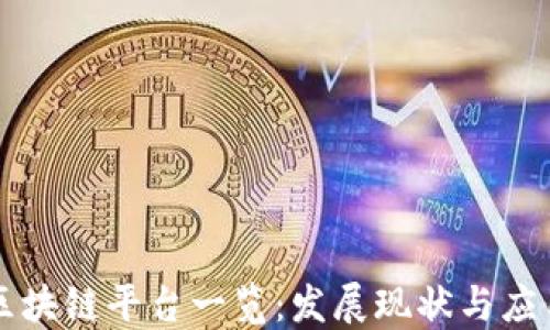 
陕西区块链平台一览：发展现状与应用潜力