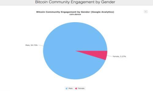 

解决Tokenim钱包打包问题的全面指南
