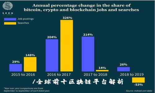 /全球前十区块链平台解析