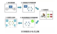 京东推荐的区块链金融平台：让投资更加智能化