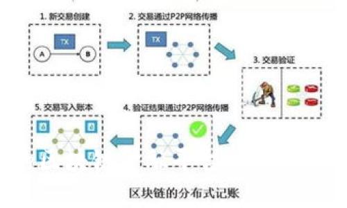 京东推荐的区块链金融平台：让投资更加智能化