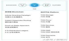 如何更换Tokenim钱包：详细指南