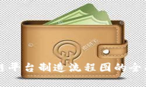 区块链平台制造流程图的全面解析