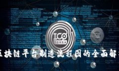 区块链平台制造流程图的全面解析