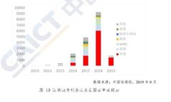 新兴区块链交易平台分析与未来发展趋势