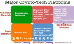 如何鉴别Tokenim是否为正版：全面指南