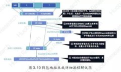 如何找回遗失的Tokenim？全方位解析与解决方案