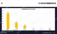 如何在Tokenim平台上赚钱