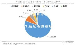 biao ti/biao ti印度开发区块链平台的前景与挑战/