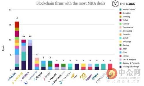
如何在两个手机上使用同一个TokenIM账户