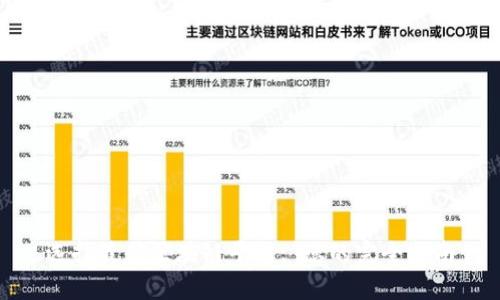 选择最佳区块链平台: 您的完全指南