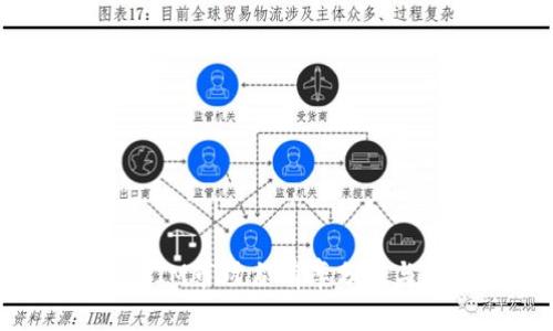 TokenIM市场占有率分析与趋势