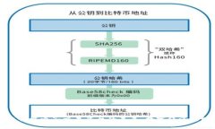 区块链智能电子交易平台的未来：数字经济的赋
