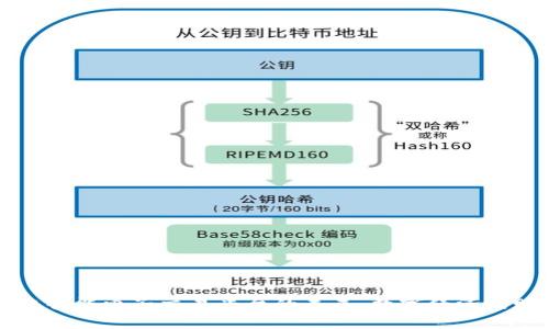 区块链智能电子交易平台的未来：数字经济的赋能者