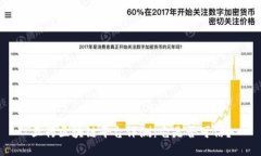 五行区块链平台评测：它是否可信？