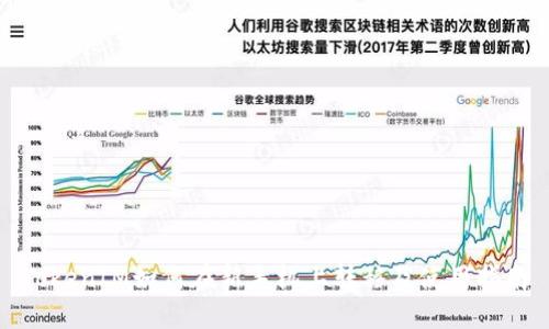 TokenIM如何在新手机上转移及使用指南