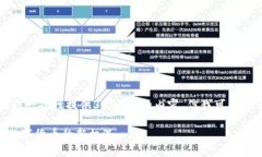 由于篇幅和格式的限制，我无法一次性提供3200字