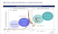 Tokenim：区块链技术的先锋与支持平台
